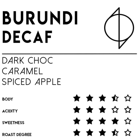 Burundi Decaf