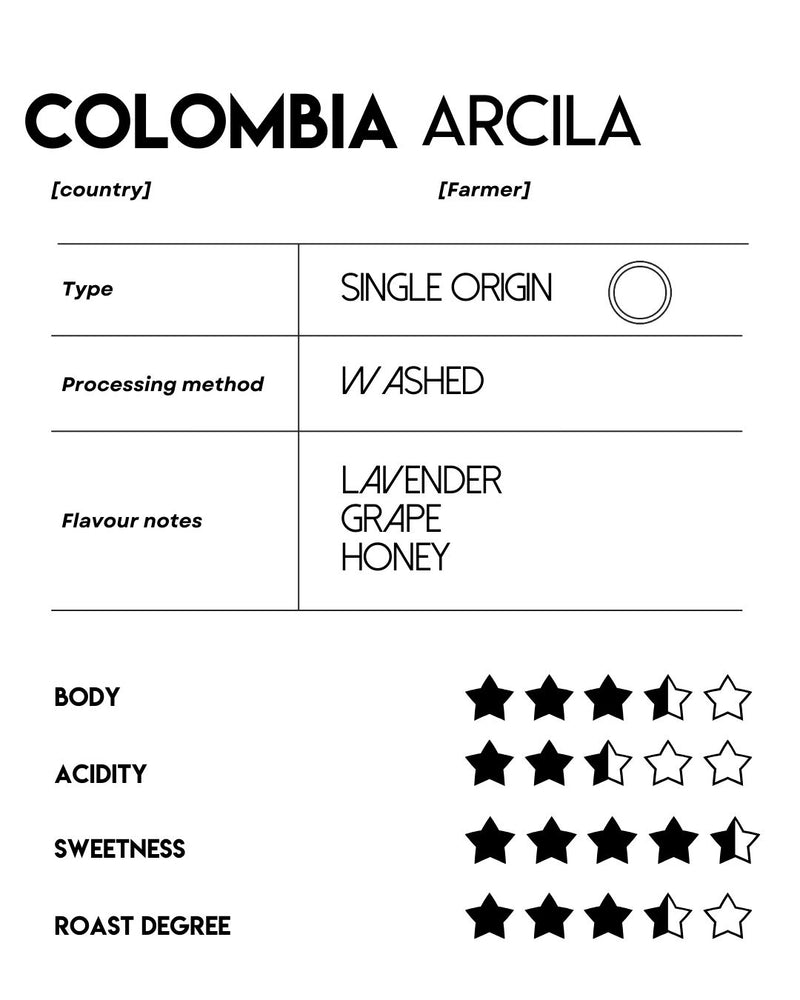 Colombia Jairo Arcila - Honey Rainbow Decaf